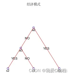 m基于ID3决策树算法的能量管理系统matlab仿真_信息增益_03